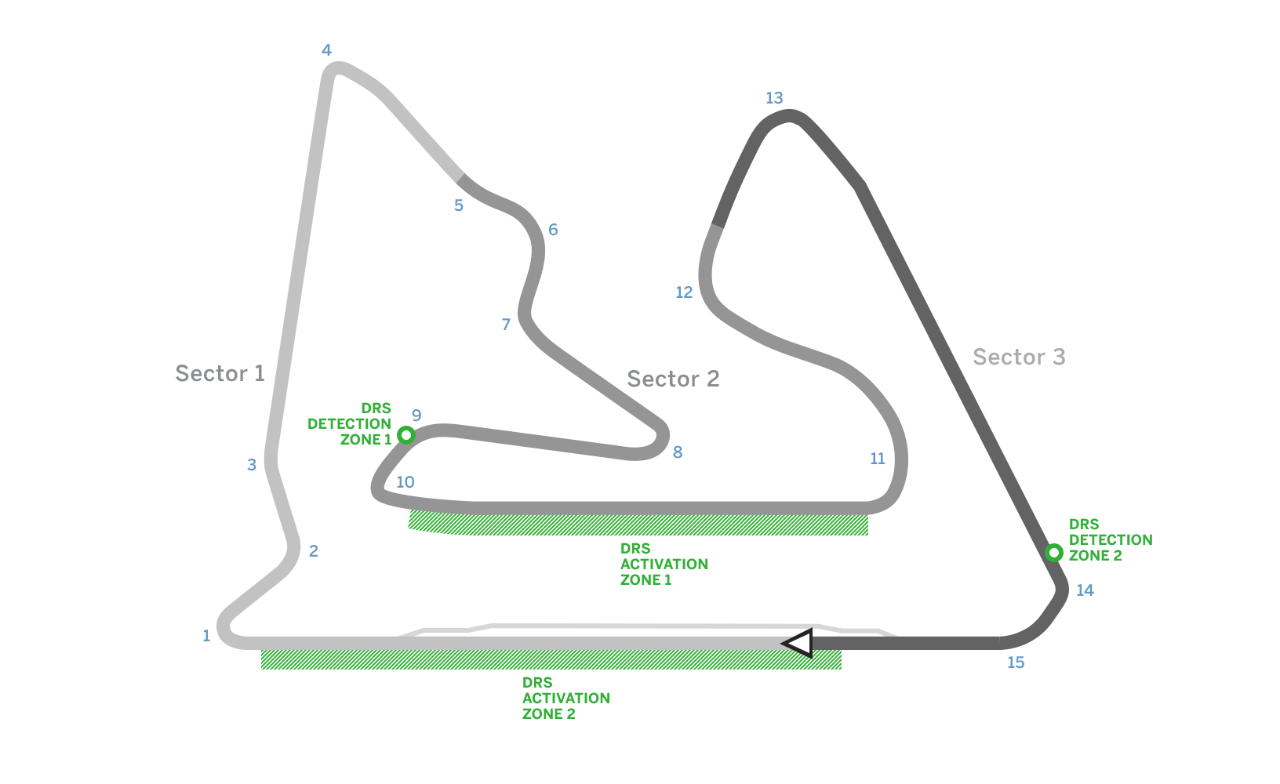 Bahrain International Circuit